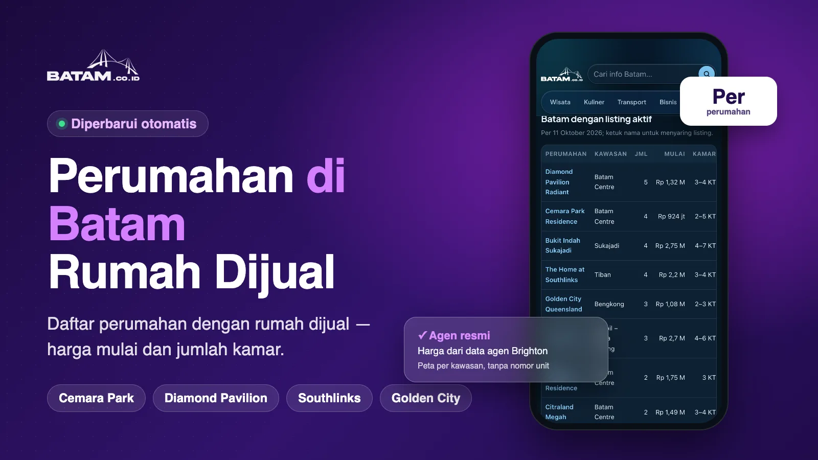 Perumahan di Batam: daftar perumahan dengan rumah dijual, harga mulai dan jumlah kamar tidur per perumahan